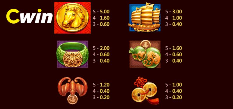 Hệ số nhân của những biểu tượng có trong game và cách tính