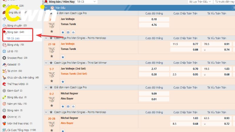 Kèo cược bóng bàn phổ biến trên CWIN